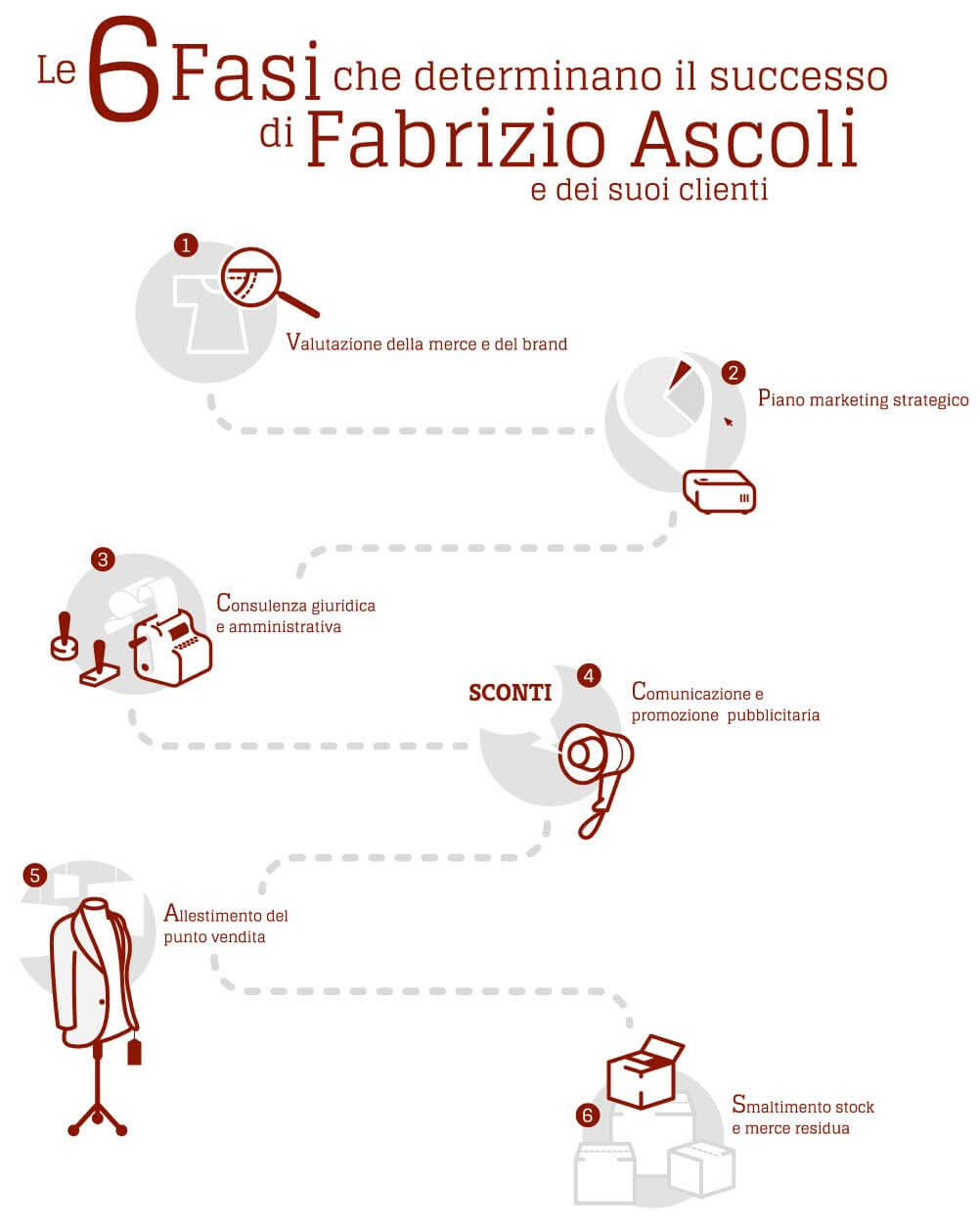 Fabrizio Ascoli - Organizzazione Svendite